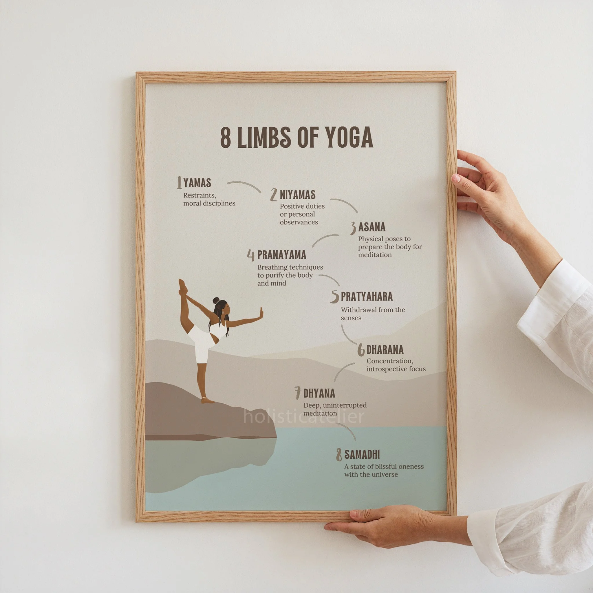 8 limbs of yoga art print A3, 8 limbs of yoga, yamas niyamas, Yoga